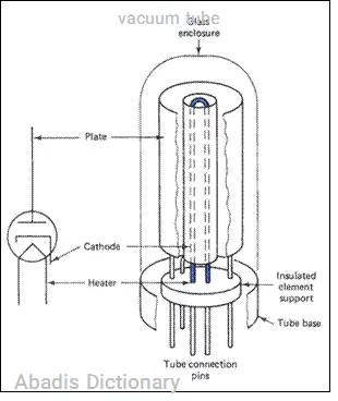 vacuum tube